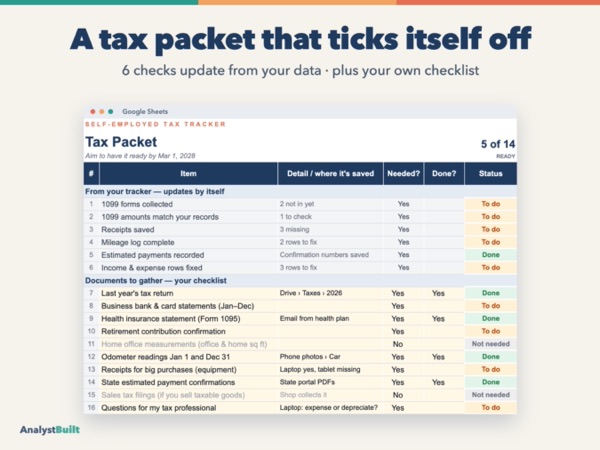 A tax packet that ticks itself off: 6 checks update from your data · plus your own checklist