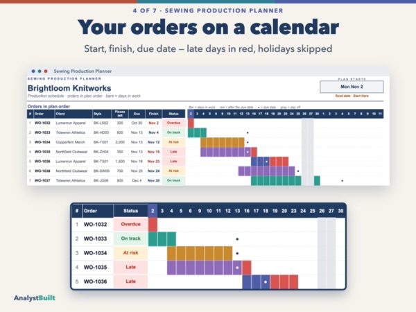 Your orders on a calendar: Start, finish, due date — late days in red, holidays skipped