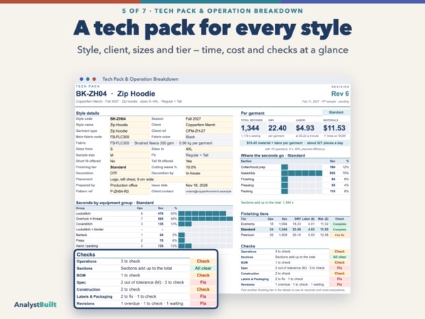 A tech pack for every style: Style, client, sizes and tier — time, cost and checks at a glance