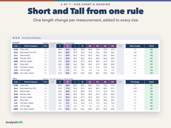 Short and Tall from one rule: One length change per measurement, added to every size