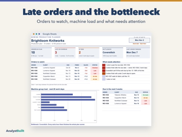 Late orders and the bottleneck: Orders to watch, machine load and what needs attention