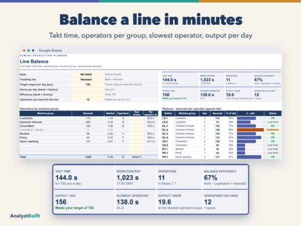 Balance a line in minutes: Takt time, operators per group, slowest operator, output per day