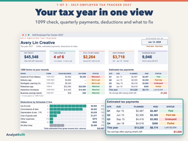 Your tax year in one view: 1099 check, quarterly payments, deductions and what to fix