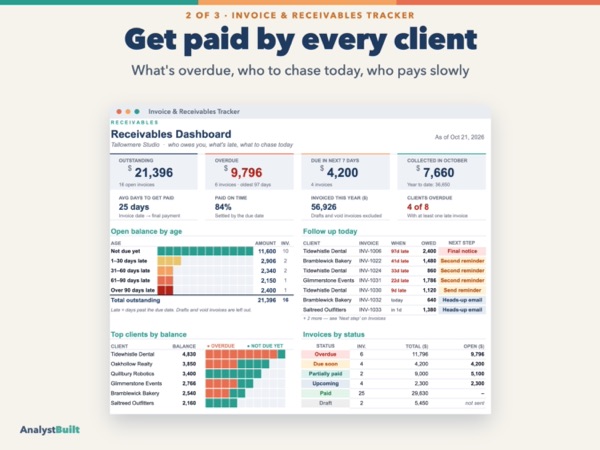 Get paid by every client: What's overdue, who to chase today, who pays slowly
