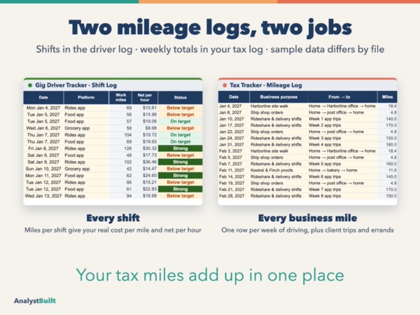 Two mileage logs, two jobs: Shifts in the driver log · weekly totals in your tax log · sample data differs by file