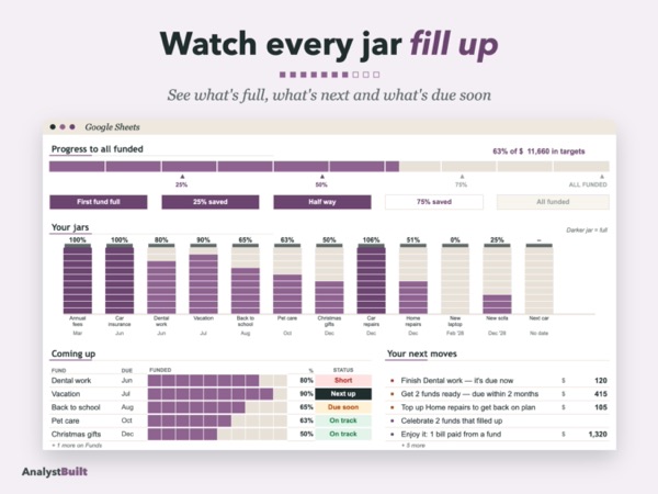 Watch every jar fill up: See what's full, what's next and what's due soon