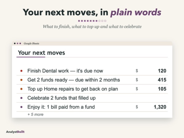 Your next moves, in plain words: What to finish, what to top up and what to celebrate