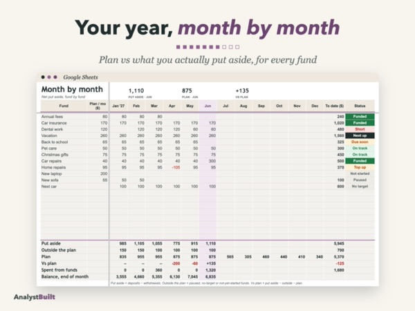 Your year, month by month: Plan vs what you actually put aside, for every fund