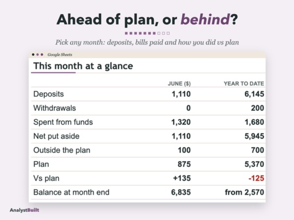 Ahead of plan, or behind? Pick any month: deposits, bills paid and how you did vs plan
