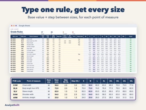 Type one rule, get every size: Base value + step between sizes, for each point of measure