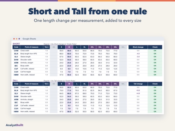 Short and Tall from one rule: One length change per measurement, added to every size