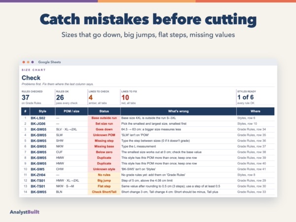 Catch mistakes before cutting: Sizes that go down, big jumps, flat steps, missing values
