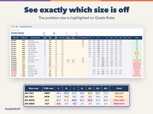 See exactly which size is off: The problem size is highlighted on Grade Rules