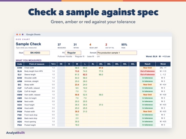 Check a sample against spec: Green, amber or red against your tolerance