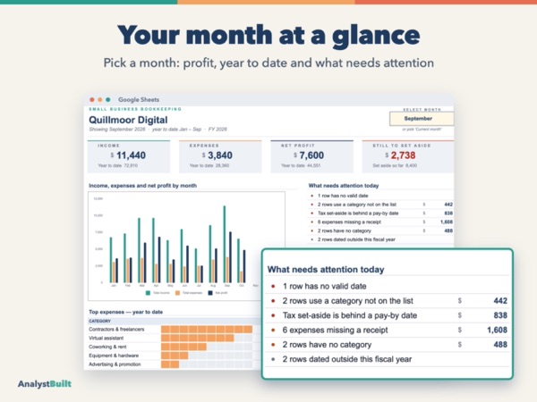 Your month at a glance: Pick a month: profit, year to date and what needs attention