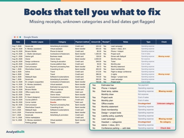 Books that tell you what to fix: Missing receipts, unknown categories and bad dates get flagged