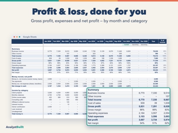 Profit & loss, done for you: Gross profit, expenses and net profit — by month and category