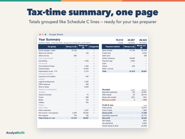 Tax-time summary, one page: Totals grouped like Schedule C lines — ready for your tax preparer