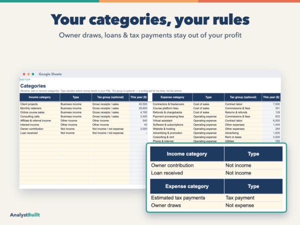 Your categories, your rules: Owner draws, loans & tax payments stay out of your profit