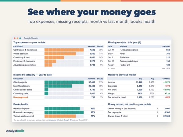 See where your money goes: Top expenses, missing receipts, month vs last month, books health