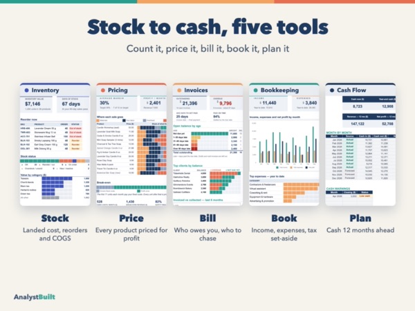 Stock to cash, five tools: Count it, price it, bill it, book it, plan it