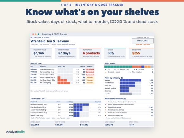 Know what's on your shelves: Stock value, days of stock, what to reorder, COGS % and dead stock