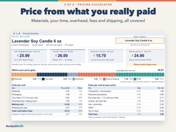 Price from what you really paid: Materials, your time, overhead, fees and shipping, all covered