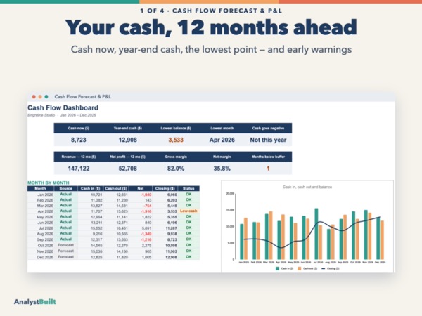 Your cash, 12 months ahead: Cash now, year-end cash, the lowest point — and early warnings