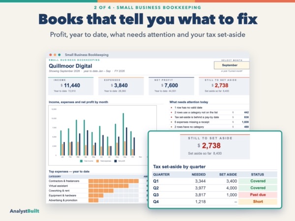 Books that tell you what to fix: Profit, year to date, what needs attention and your tax set-aside