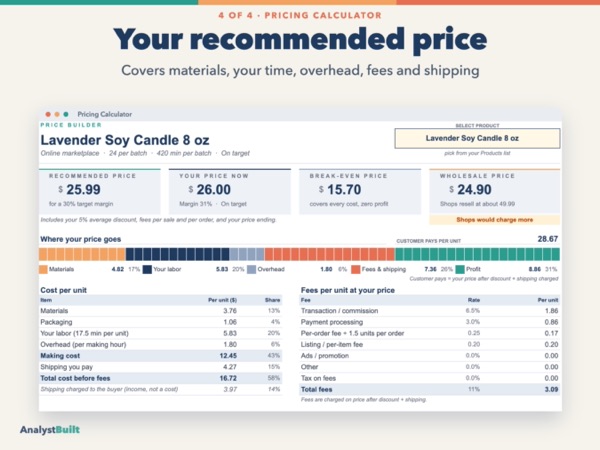 Your recommended price: Covers materials, your time, overhead, fees and shipping