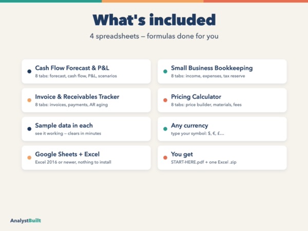 What's included: 4 spreadsheets — formulas done for you