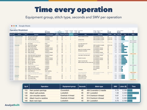 Time every operation: Equipment group, stitch type, seconds and SMV per operation