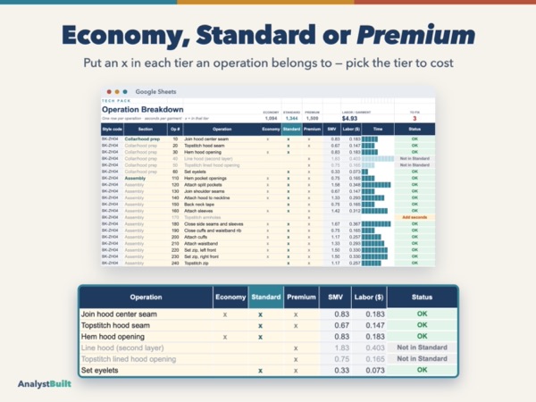 Economy, Standard or Premium: Put an x in each tier an operation belongs to — pick the tier to cost