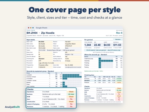 One cover page per style: Style, client, sizes and tier — time, cost and checks at a glance