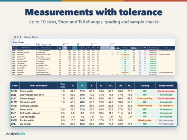 Measurements with tolerance: Up to 10 sizes, Short and Tall changes, grading and sample checks