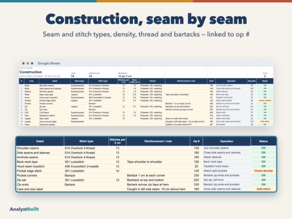 Construction, seam by seam: Seam and stitch types, density, thread and bartacks — linked to op #
