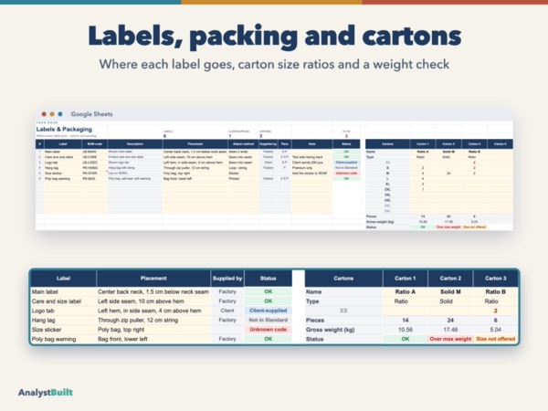 Labels, packing and cartons: Where each label goes, carton size ratios and a weight check