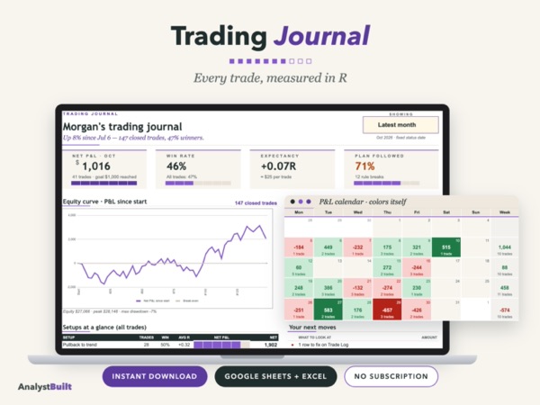 Trading Journal: Every trade, measured in R