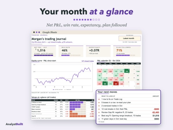 Your month at a glance: Net P&L, win rate, expectancy, plan followed