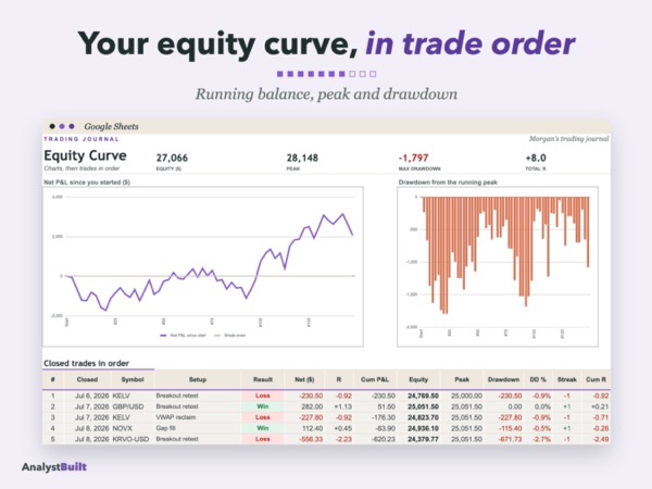 Your equity curve, in trade order: Running balance, peak and drawdown