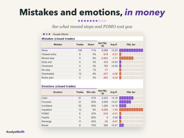 Mistakes and emotions, in money: See what moved stops and FOMO cost you