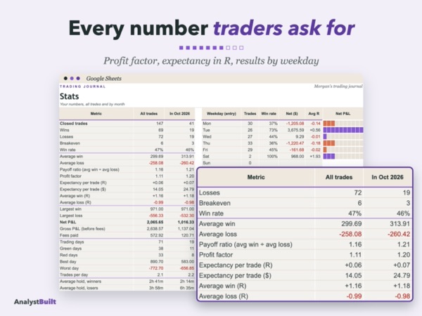 Every number traders ask for: Profit factor, expectancy in R, results by weekday