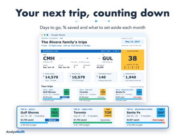 Your next trip, counting down: Days to go, % saved and what to set aside each month