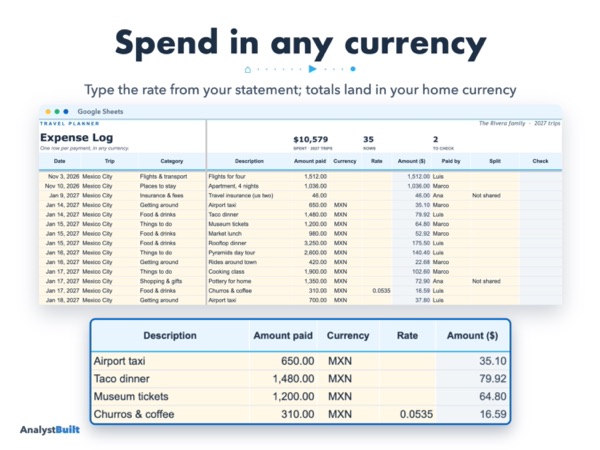 Spend in any currency: Type the rate from your statement; totals land in your home currency