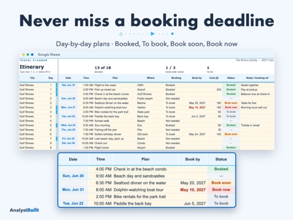 Never miss a booking deadline: Day-by-day plans · Booked, To book, Book soon, Book now