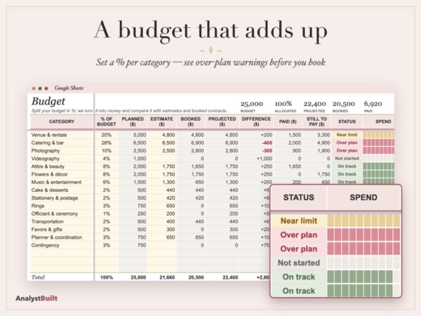 A budget that adds up: Set a % per category — see over-plan warnings before you book