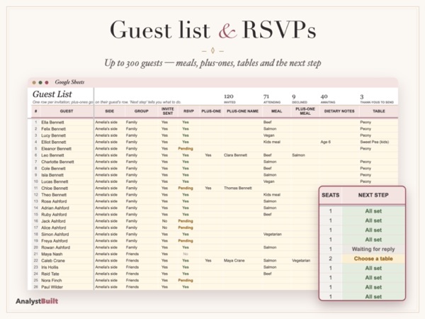 Guest list & RSVPs: Up to 300 guests — meals, plus-ones, tables and the next step