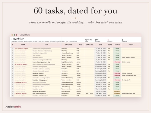 60 tasks, dated for you: From 12+ months out to after the wedding — who does what, and when