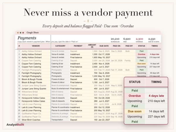 Never miss a vendor payment: Every deposit and balance flagged Paid · Due soon · Overdue