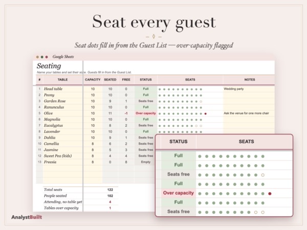 Seat every guest: Seat dots fill in from the Guest List — over-capacity flagged